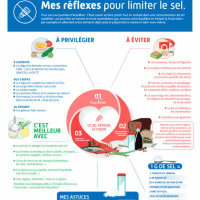 Affiche Insuffisance cardiaque « Affiche patient repère pour limiter le sel au quotidien »