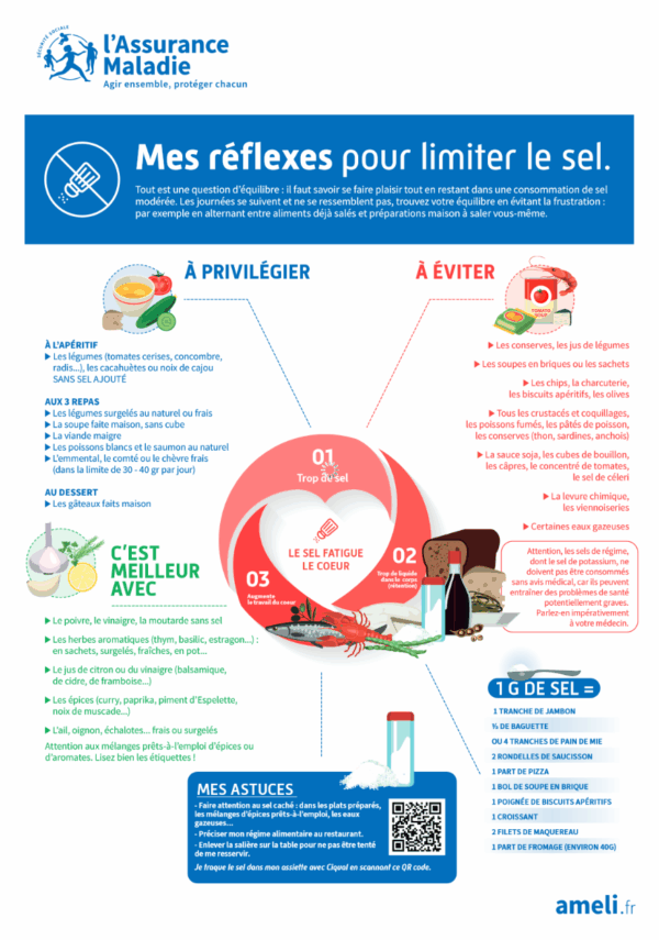 Affiche Insuffisance cardiaque "Affiche patient repère pour limiter le sel au quotidien"