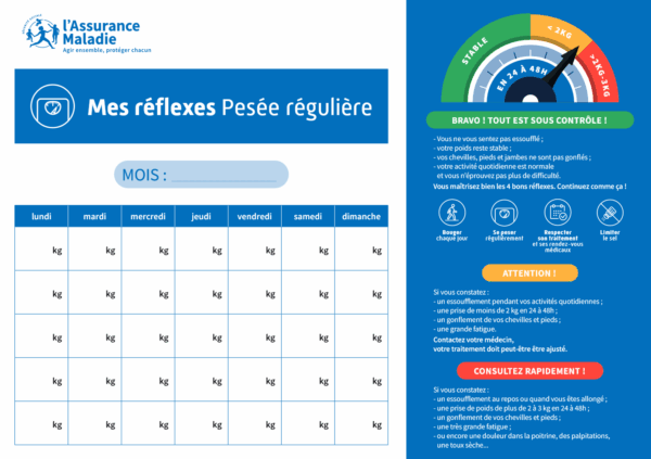 Outil Insuffisance cardiaque "Prise de poids mes réflexes"
