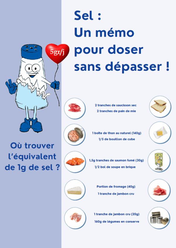 Flyer "Sel : Un mémo pour doser sans dépasser !"