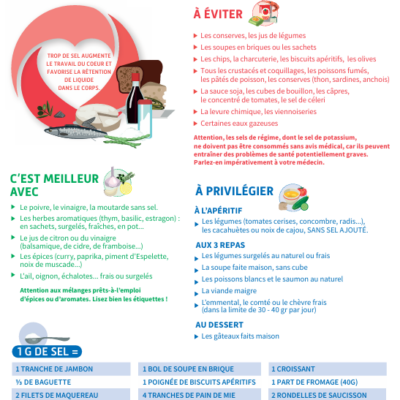 Flyer Insuffisance cardiaque 2026 « Les réflexes pour limiter le sel »